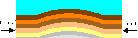 orogen1.gif (1943 Byte)