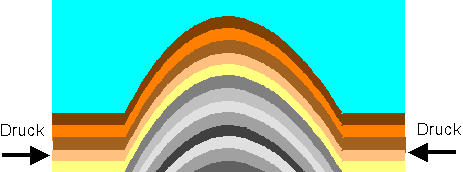 orogen2.gif (4238 Byte)