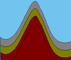 orogen4.gif (11486 Byte)