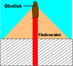 vulk8.gif (3919 Byte)