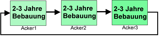 acker.gif (7035 Byte)