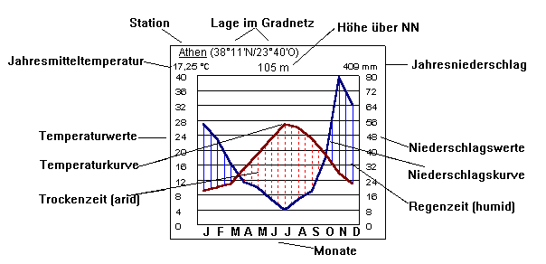 klima1-4.gif (6413 Byte)