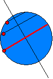 Rotation / Umfangsgeschwindigkeit / Fliehkraft