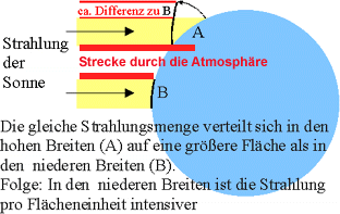 strahl.gif (17545 Byte)