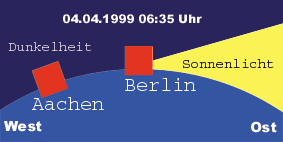 erddreh1.gif (5136 Byte)