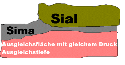 isos.gif (15559 Byte)